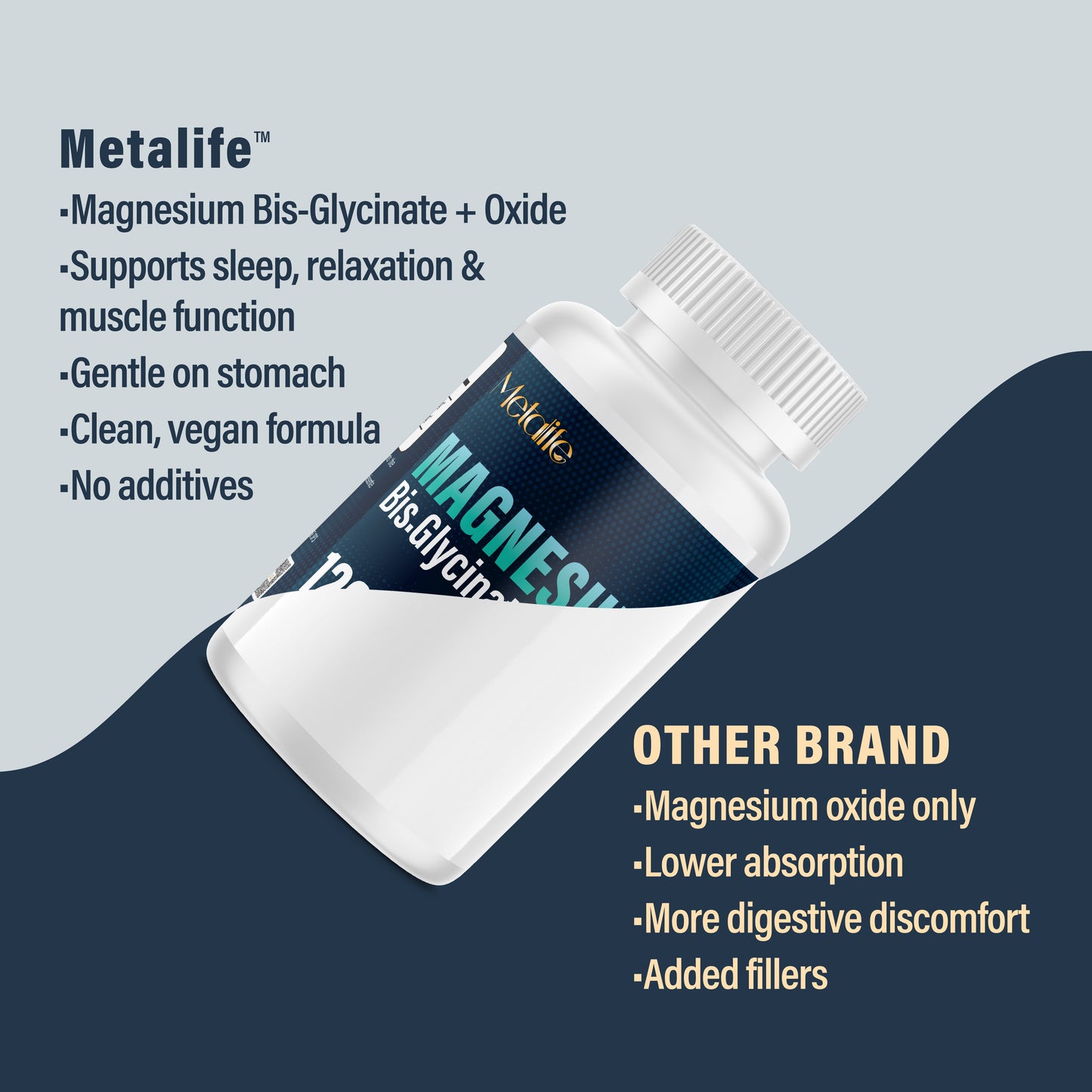 Magnesium Bis-Glycinate 200 mg - 120 Vegetarian Capsules