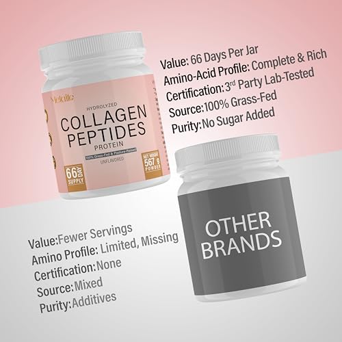 METALIFE Collagen Powder 20 Oz, 66 Servings, Hydrolyzed Collagen Peptides, Grass-Fed Bovine, Unflavored, Made in Canada, Supports Joints, Skin, Hair & Nails, Protein Supplement for Women & Men