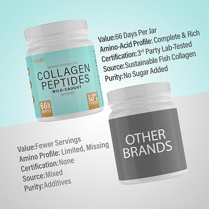 METALIFE Marine Collagen Powder 20Oz, 66 Servings, Hydrolyzed Collagen Peptides, Wild-Caught Fish, Unflavored, Made in Canada, Supports Joints, Skin, Hair & Nails, Premium Protein Supplement