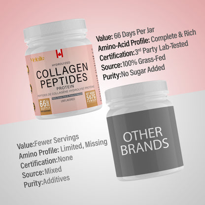 Hydrolyzed Bovine Collagen Powder, 20 oz, 66 Servings