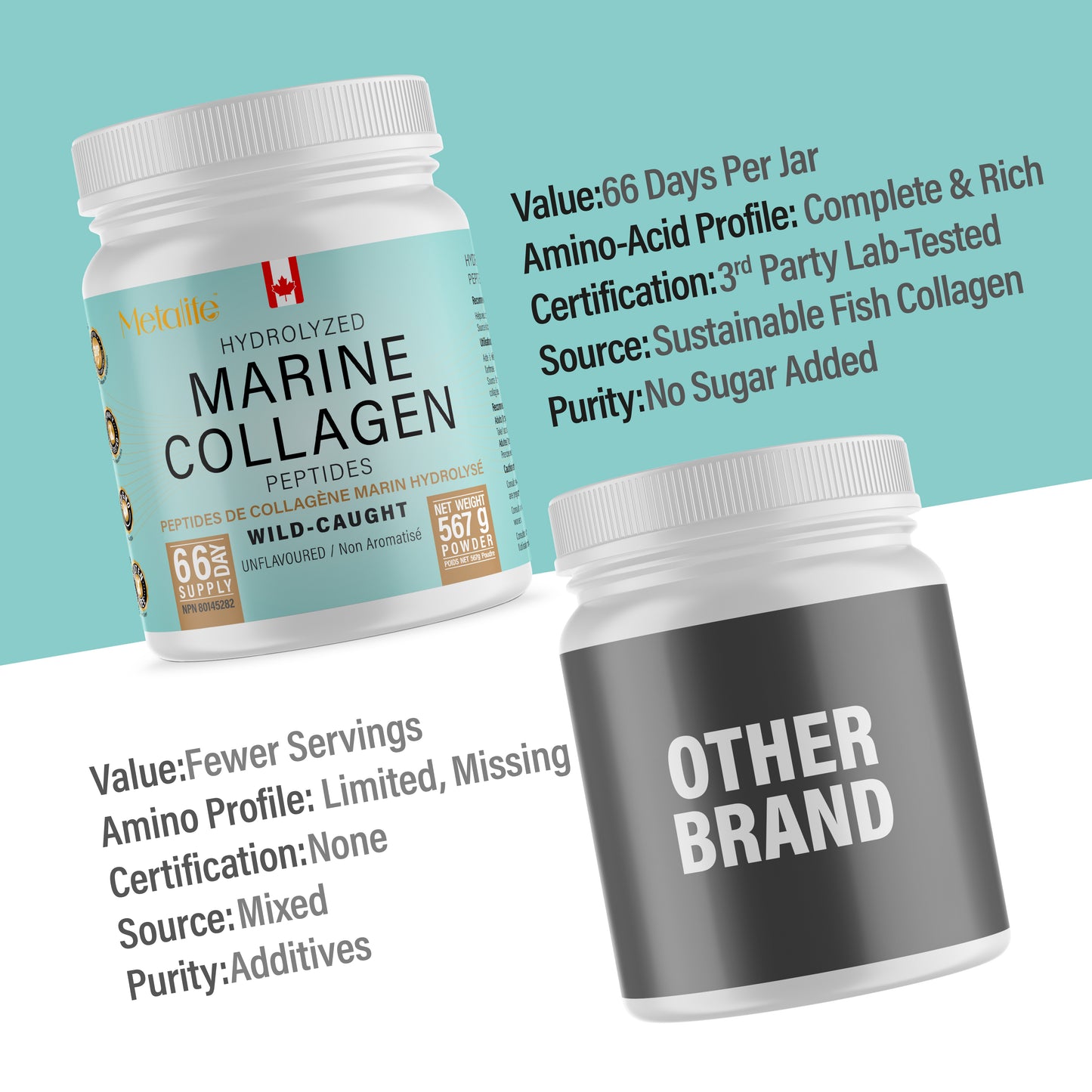 Hydrolyzed Marine Collagen Powder | 20 oz, 66 Servings