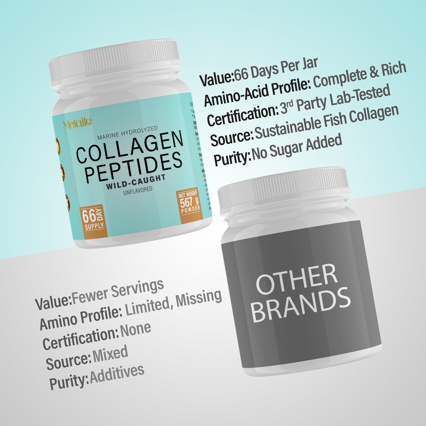 Hydrolyzed Marine Collagen Powder | 20 oz, 66 Servings