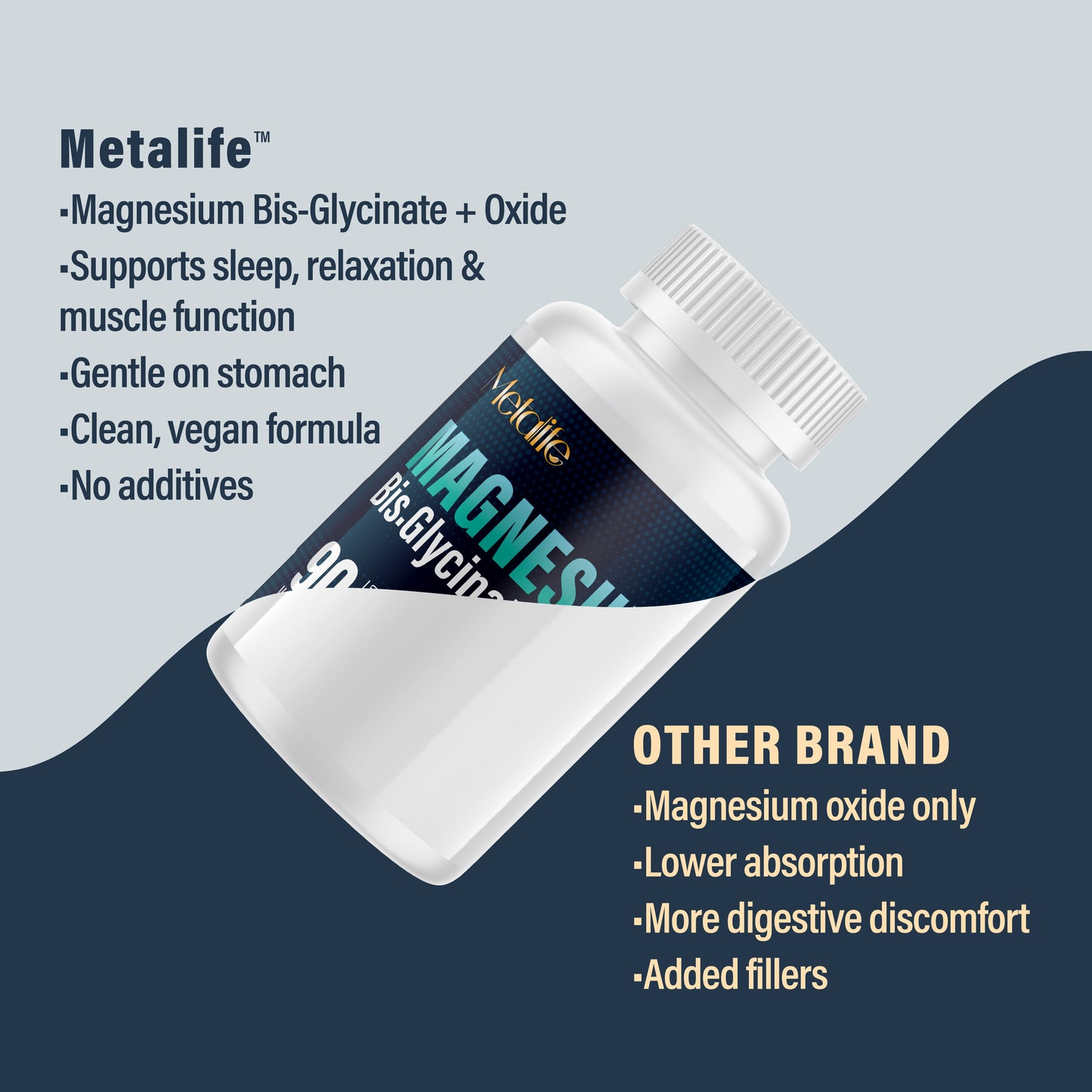 Magnesium Bis-Glycinate 200 mg - 90 Vegetarian Capsules